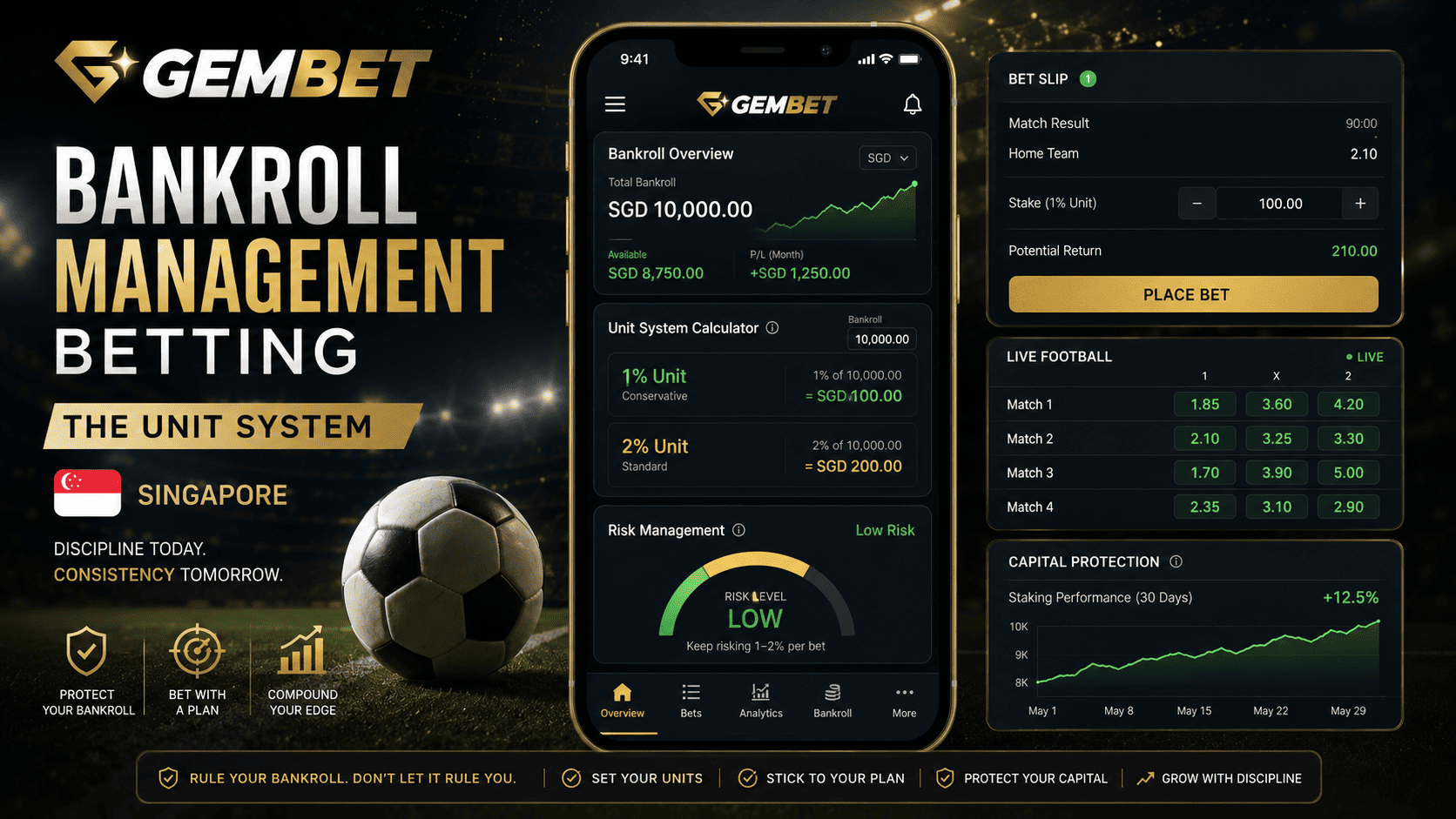 Bankroll Management Betting unit system guide for Singapore players using SGD staking discipline