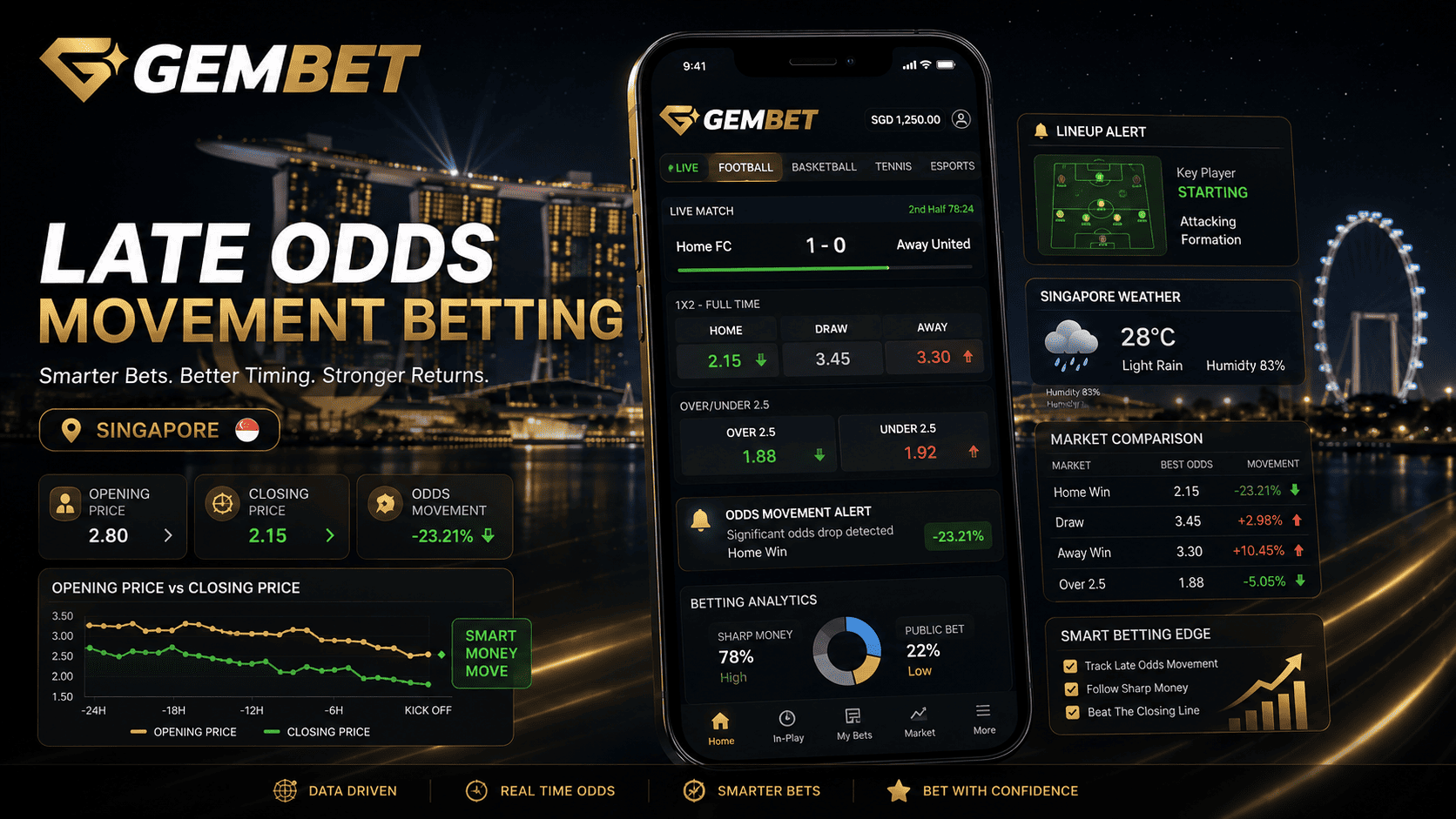 Late Odds Movement Betting guide for Singapore sports bettors tracking closing line value and price shifts