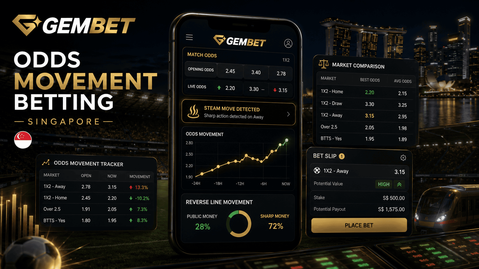 Odds Movement Betting guide for Singapore players tracking steam moves sharp money and price changes