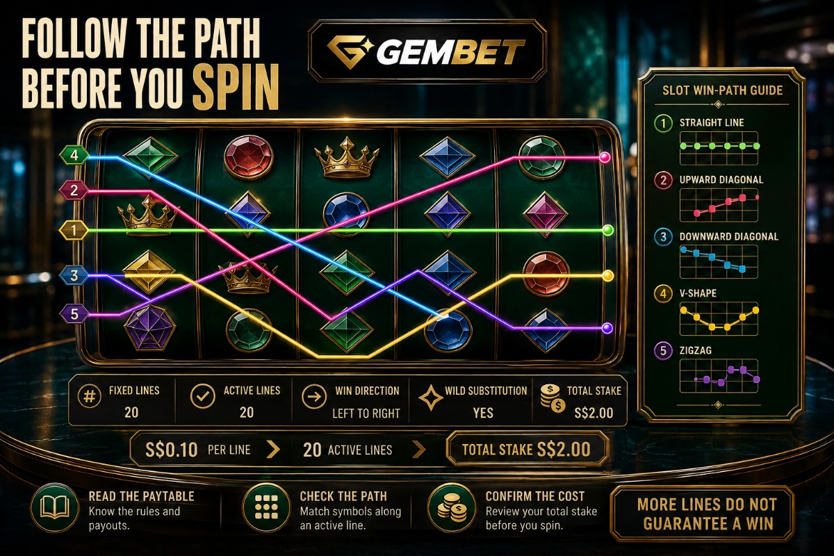 Slot paylines on Gembet showing fixed lines diagonal paths wild symbols and total spin cost