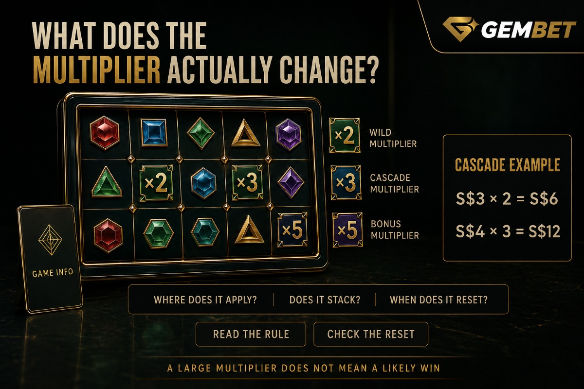 Slot multipliers on Gembet showing wild multipliers cascades stacking reset rules and bonus features
